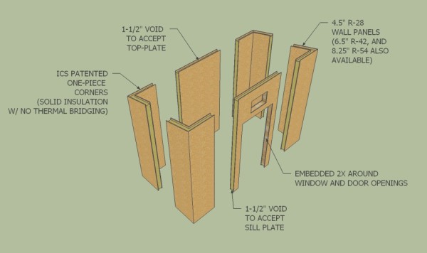 WALL PANELS
