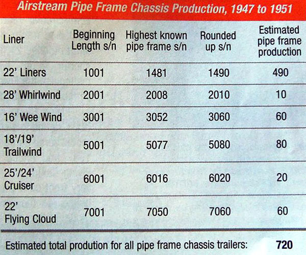 Ironman production Ironman production