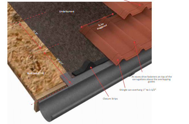 Onduvilla Installation