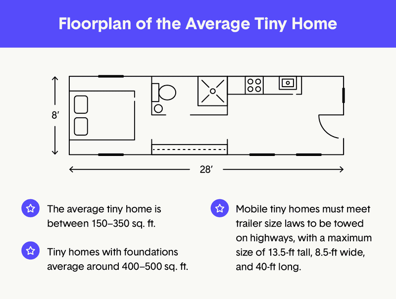 Floor plan of average tiny home